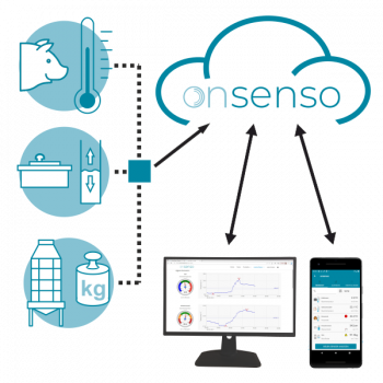 Silowägemodule 4x10t Onsenso Onlineüberwachung