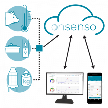 Silowägemodule 3x10t Onsenso Onlineüberwachung